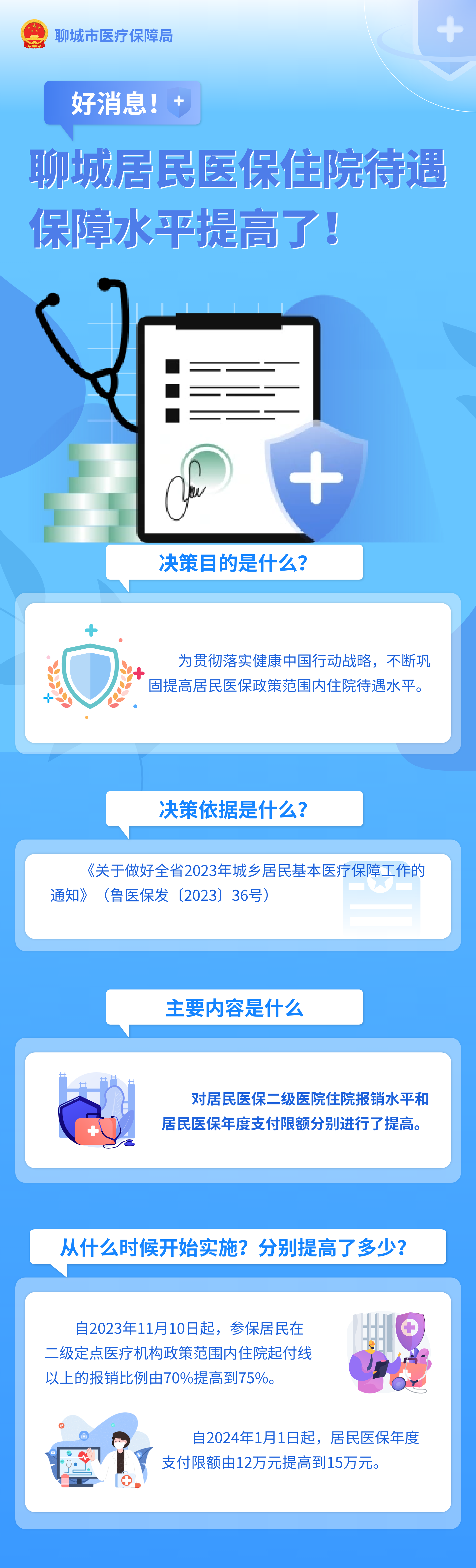 聊城居民医保住院待遇保障水平提高了！.png